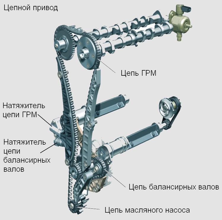Цепи ГРМ и мифы о их надежности