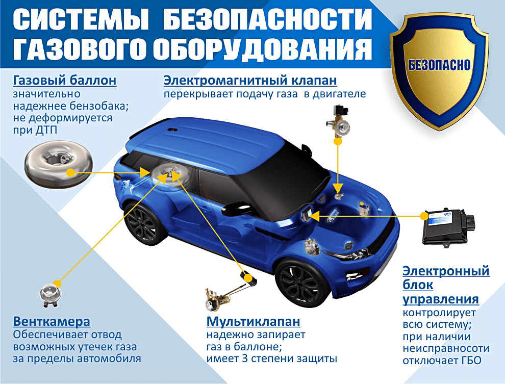 Чем газ вреден для двигателя автомобиля